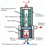 РЕАКТОРНЫЕ ТЕРМОЭЛЕКТРОГЕНЕРАТОРЫ