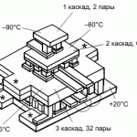 Каскадные термобатареи