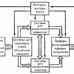 Методы ядерной спектроскопии