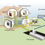 Применение пропана в автономных системах отопления