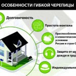 Знакомьтесь: гибкая черепица