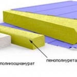 Виды утеплителей для сэндвич панелей